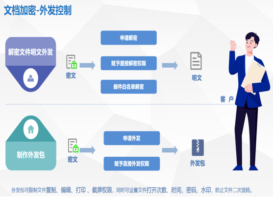 挑选优秀的图纸加密软件 关键特性与选型指南