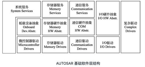 AUTOSAR与集度汽车 为何选择行业标准构建下一代智能汽车软件