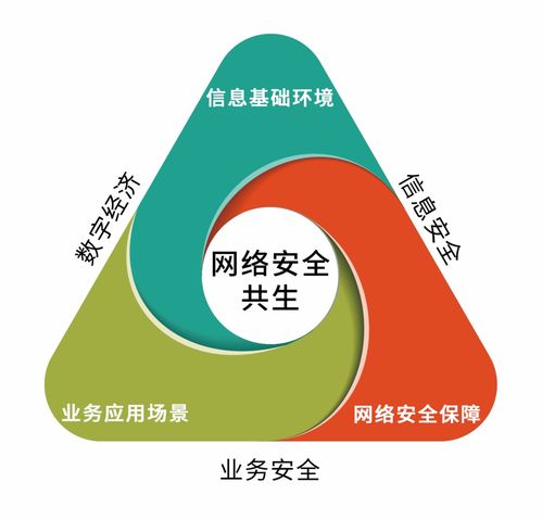零信任安全赛道崛起 安几网安稳居12强厂商矩阵